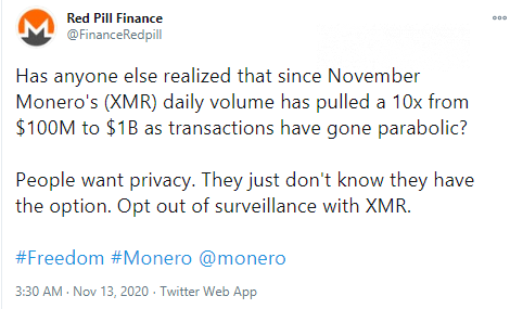 XMR (Monero) transactions count surges