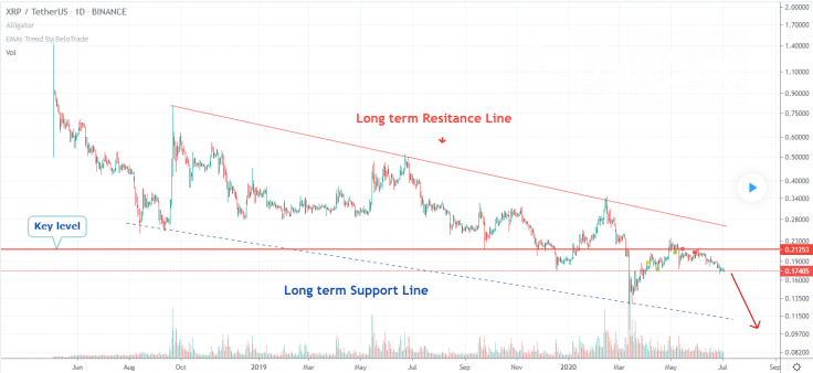 XRP