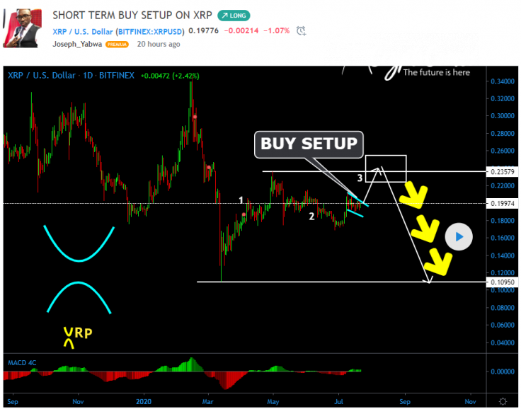 XRP