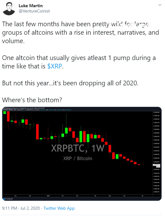 XRP