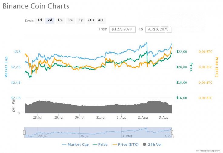 BNB