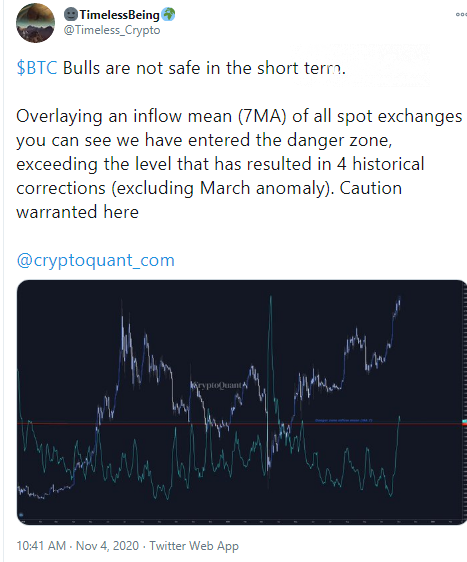 Bitcoin (BTC) inflow on exchanges indicate dangerous zones