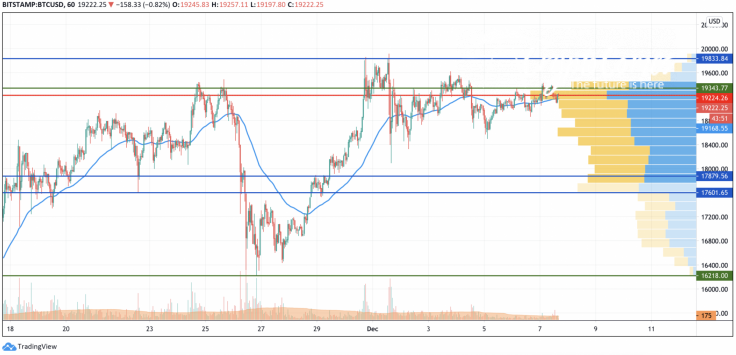 BTC/USD chart by TradingView