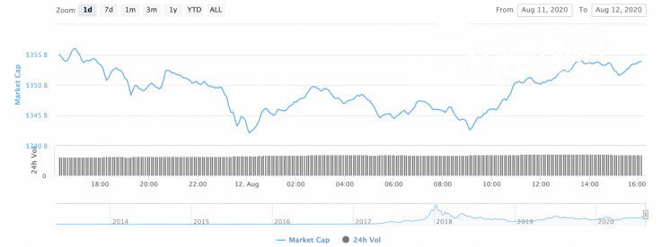 Cryptocurrency market capitalization