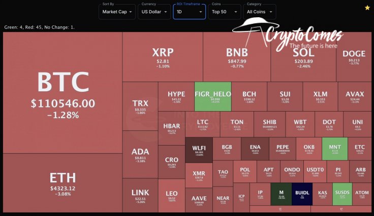 Crypto bloodbath