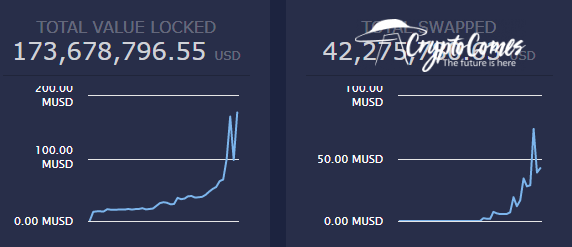 EOS-based DeFis witness impressive growth in TVL