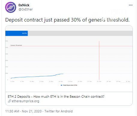 30% of deposit locked