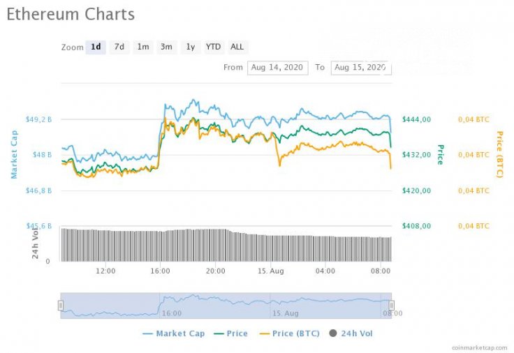 Eth statistics department crypto mining best roi