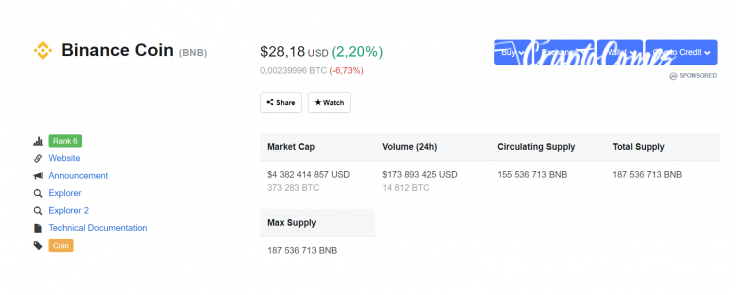 BNB Price 08/05/19