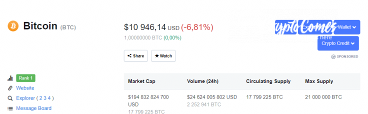 CoinMarketCap.com