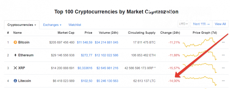 CoinMarketCap.com