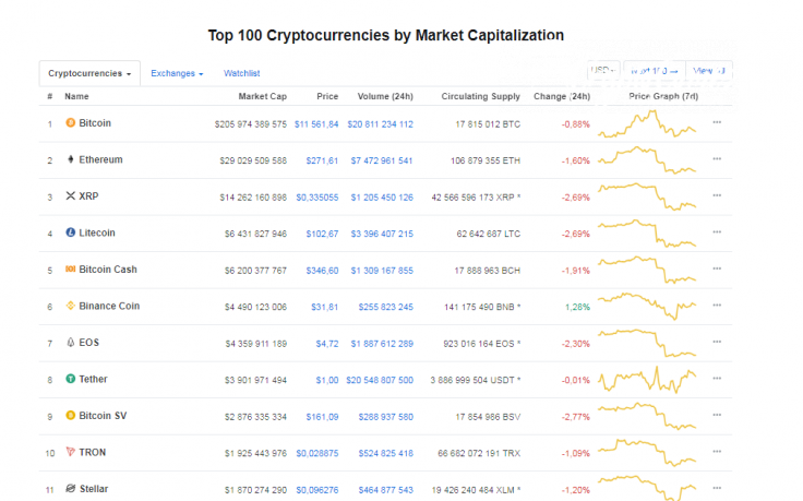 CoinMarketCap.com