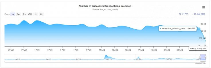XRP Chart by XRP scan