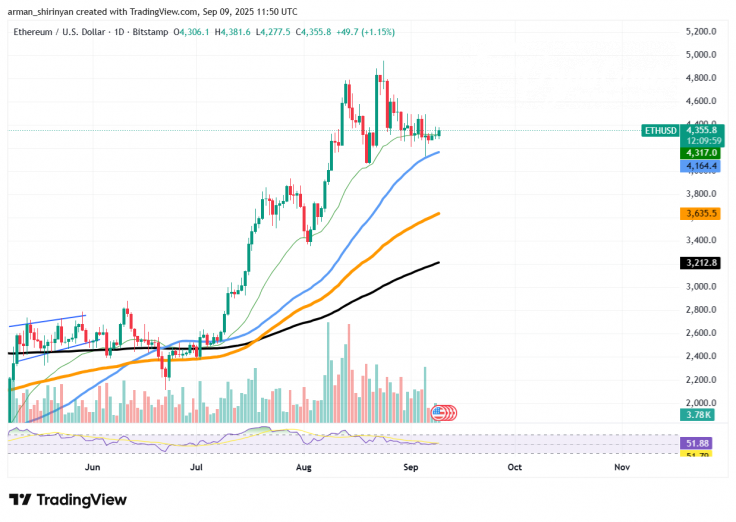 ETHCHART