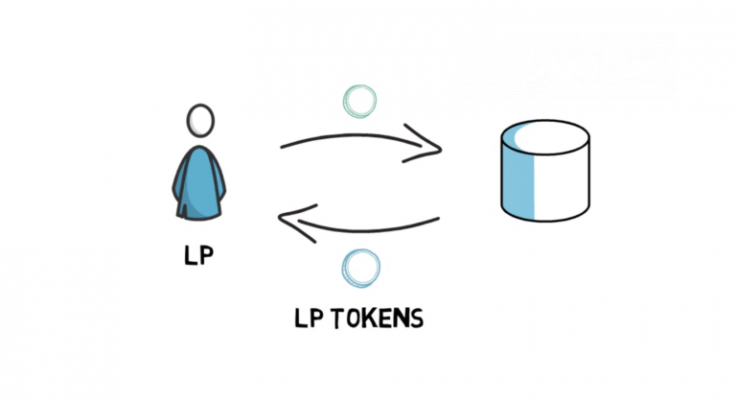 LP tokens