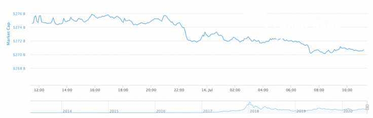 Total market capitalization