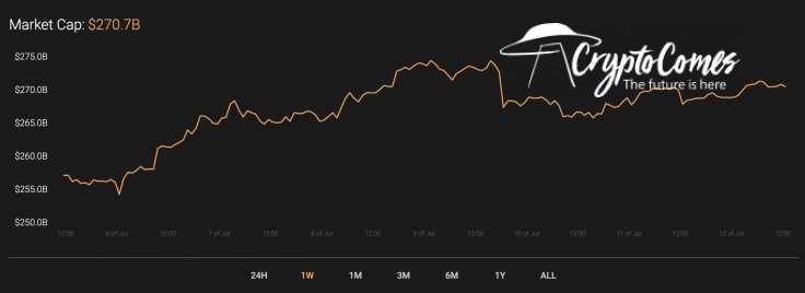 Market Capitalization