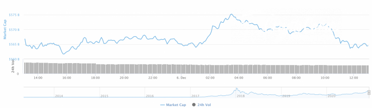 Cryptocurrency market capitalization