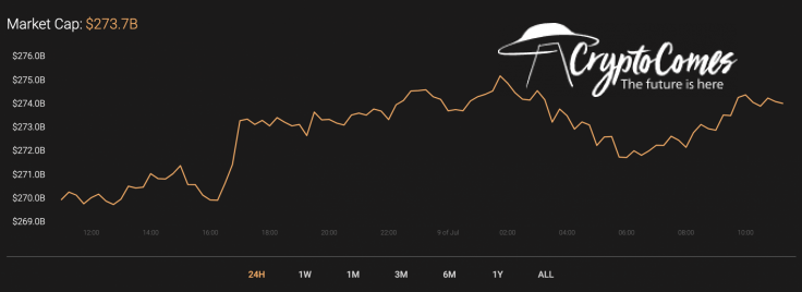 Market Capitalization