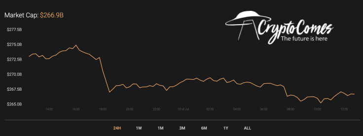 Cryptocurrency market capitalization