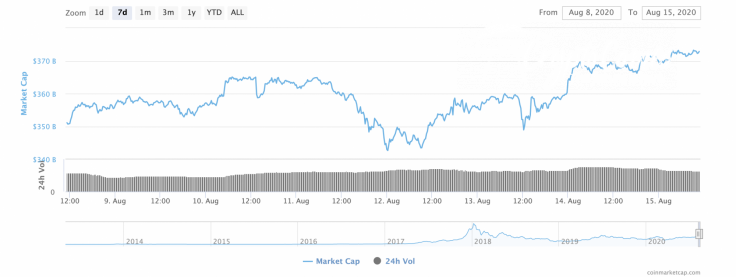 Cryptocurrency market capitalization