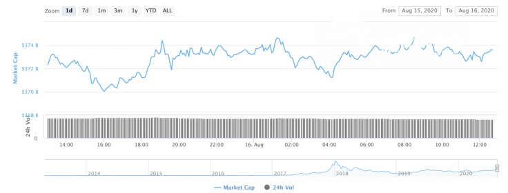 Cryptocurrency market capitalization