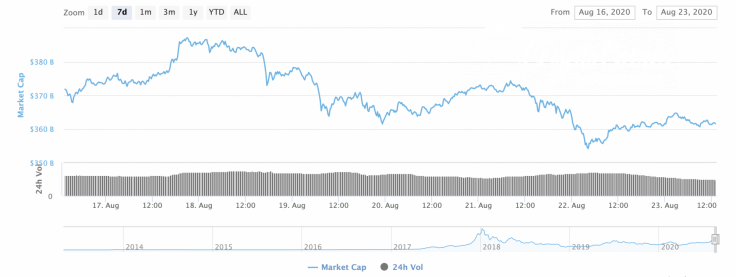 Cryptocurrency market capitalization