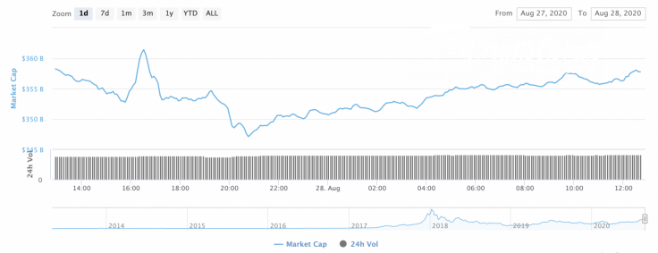 Cryptocurrency market capitalization