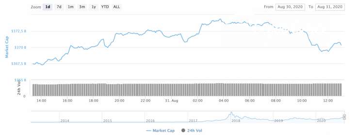 Cryptocurrency market capitalization