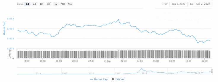 Cryptocurrency market capitalization