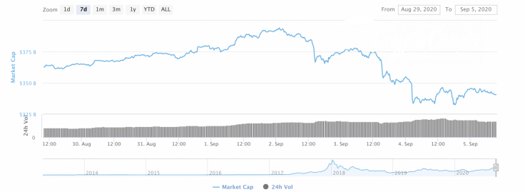 Cryptocurrency market capitalization