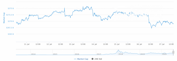 Cryptocurrency market capitalization