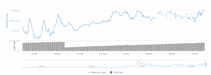 Cryptocurrency market capitalization