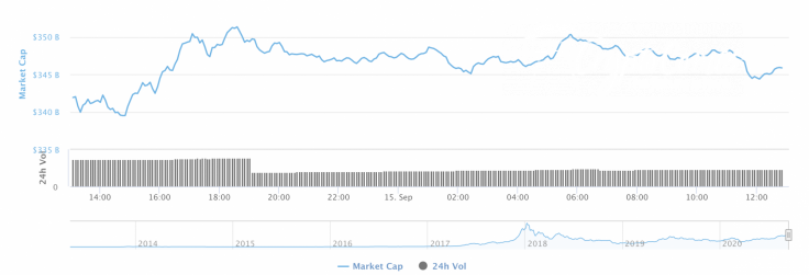 Cryptocurrency market capitalization