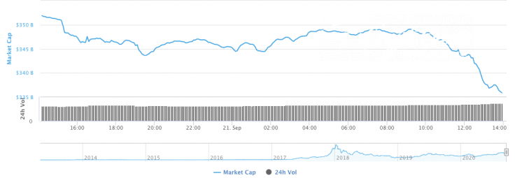 Cryptocurrency market capitalization