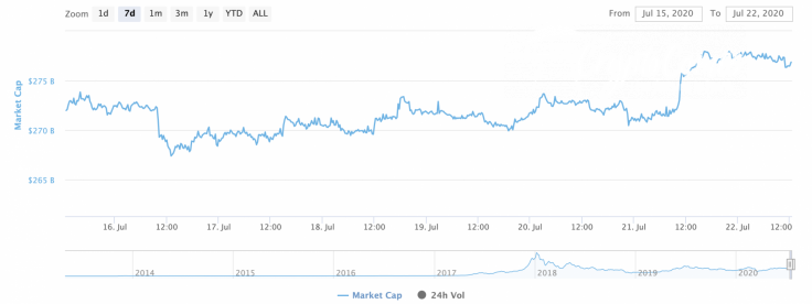 Total market capitalization