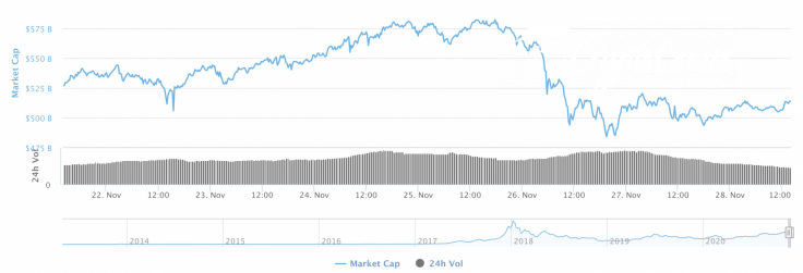 Cryptocurrency market capitalization