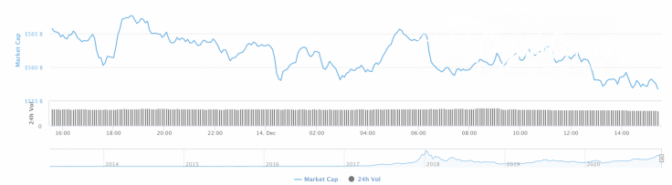 Cryptocurrency market capitalization