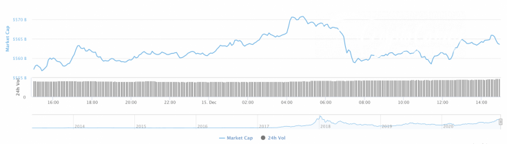 Cryptocurrency market capitalization