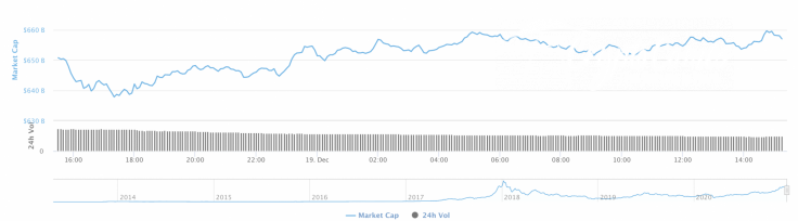 Cryptocurrency market capitalization