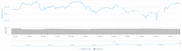 Cryptocurrency market capitalization