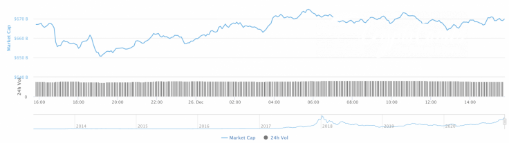 Cryptocurrency market capitalization