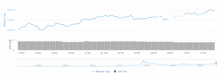 Cryptocurrency market capitalization