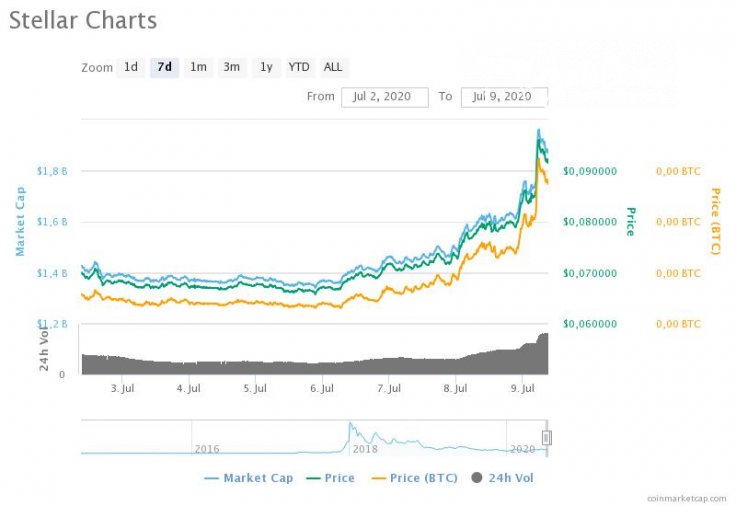 XLM