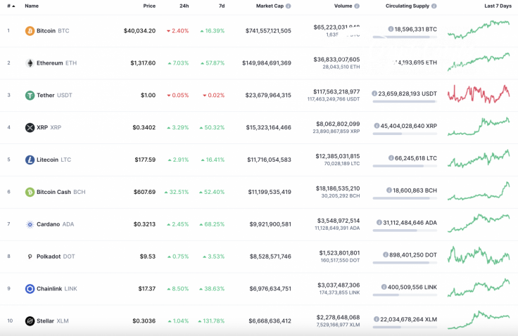 Top 10 coins by CoinMarketCap