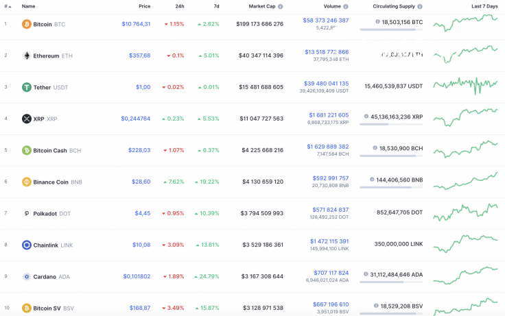 Top 10 coins by CoinMarketCap