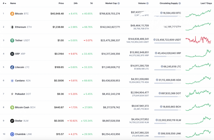 Top 10 coins by CoinMarketCap