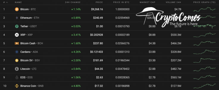 Top 10 coins by Coinstats