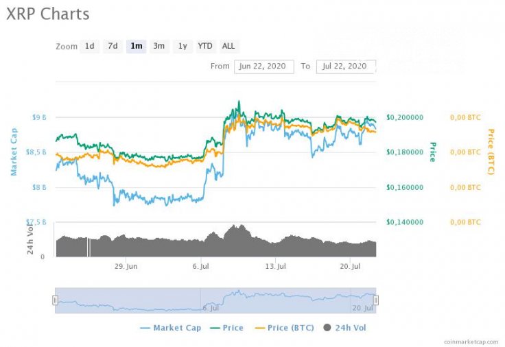 XRP