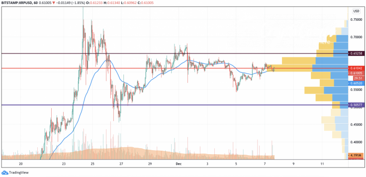 XRP/USD chart by TradingView